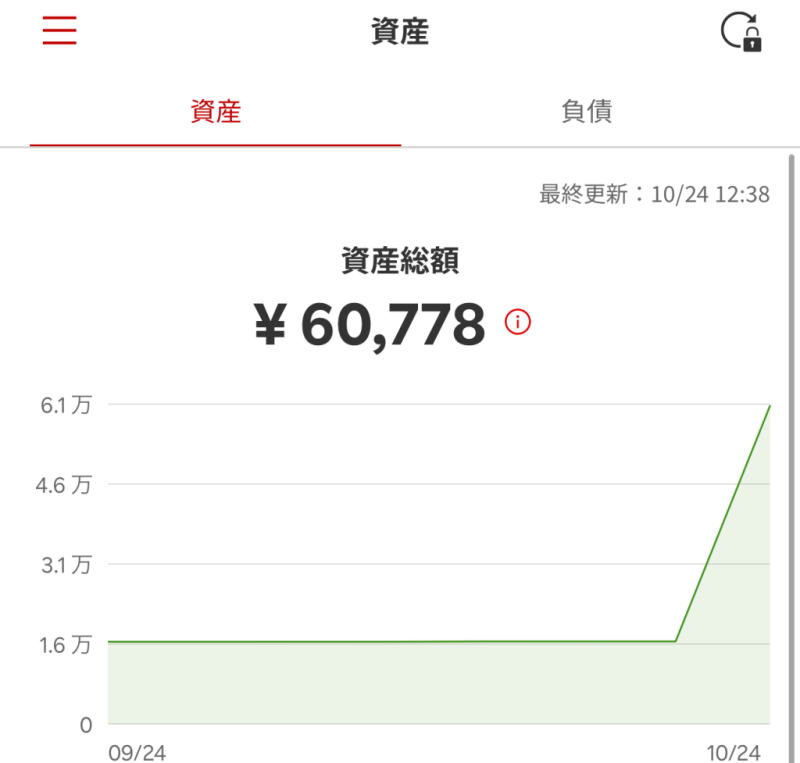楽天家計簿は残高・資産をリアルタイムで確認
